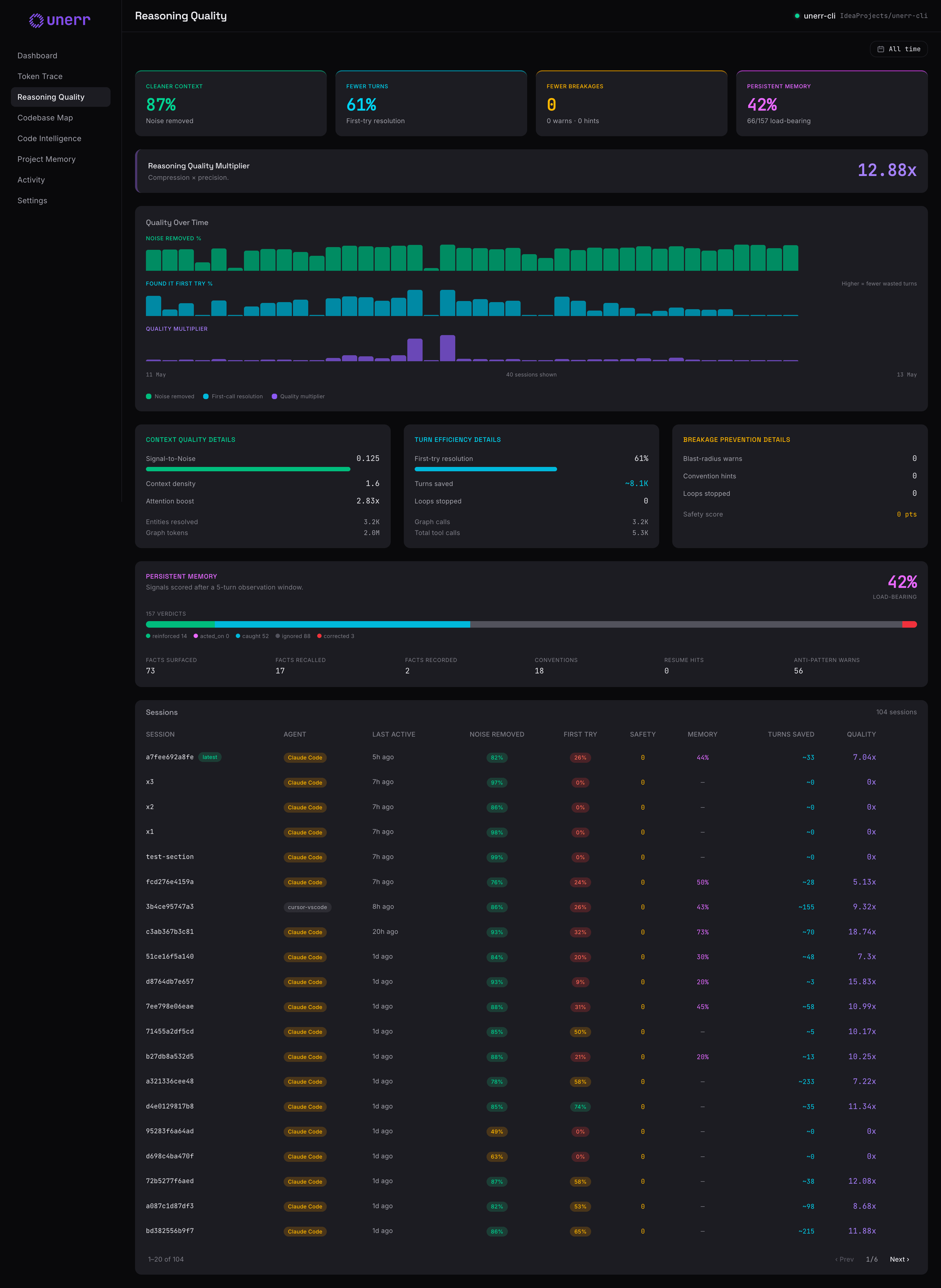 Reasoning quality dashboard — 4-pillar score