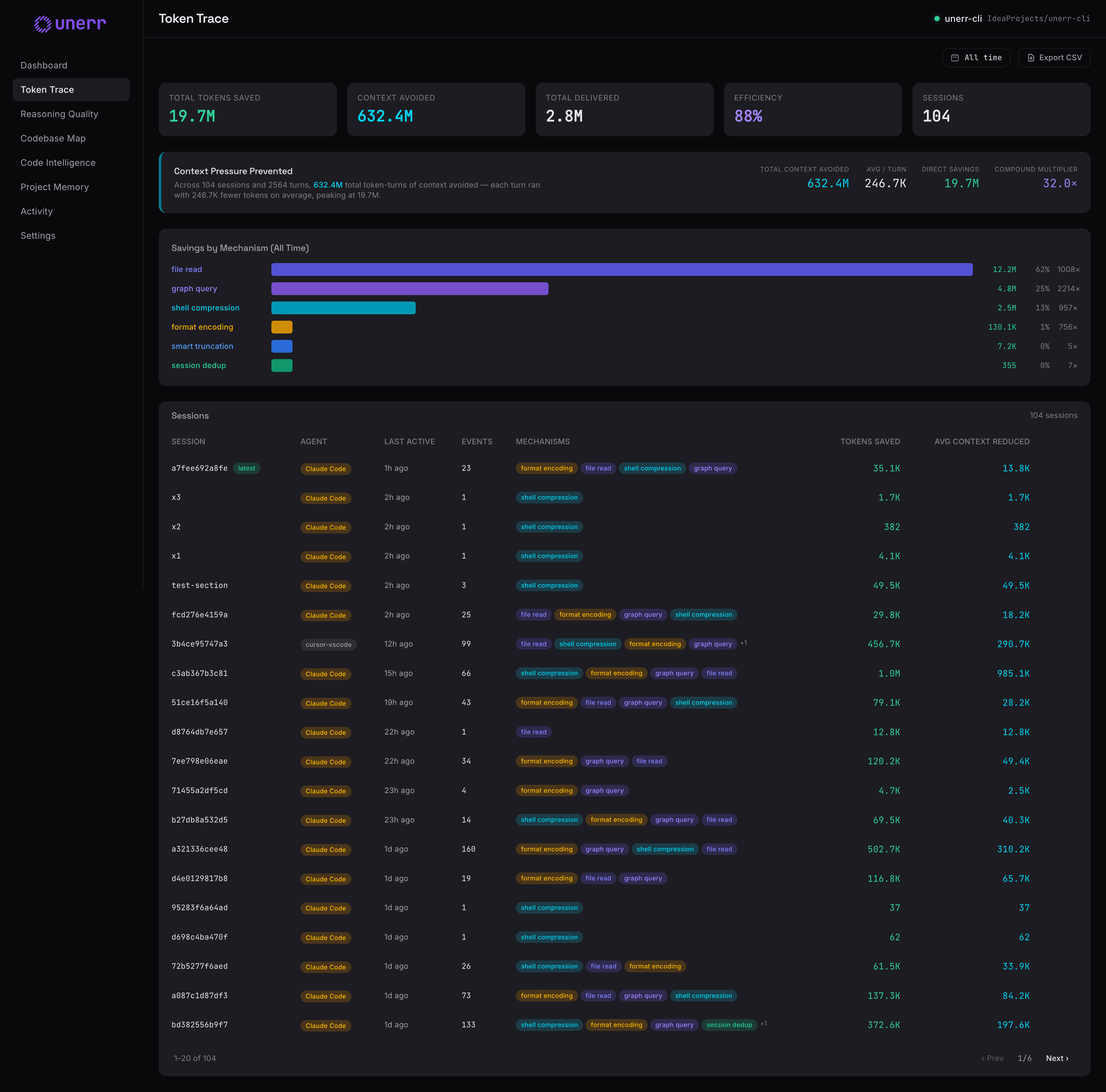 Token trace dashboard — aggregate savings across every session